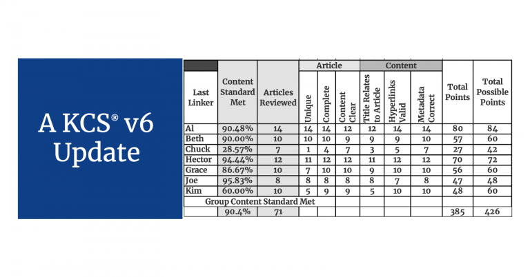 AQI is Content Standard Checklist