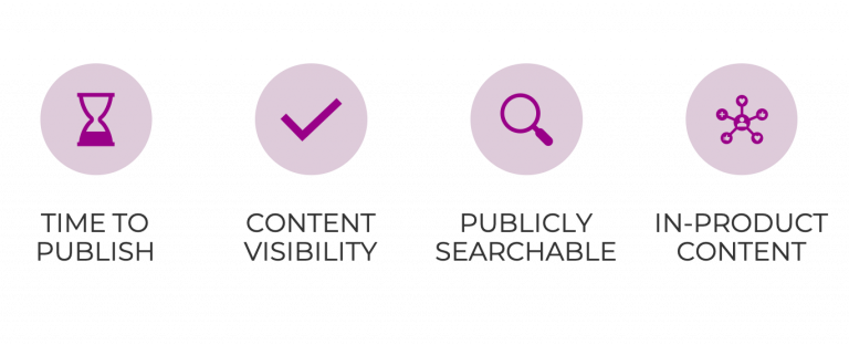 Blog Headings