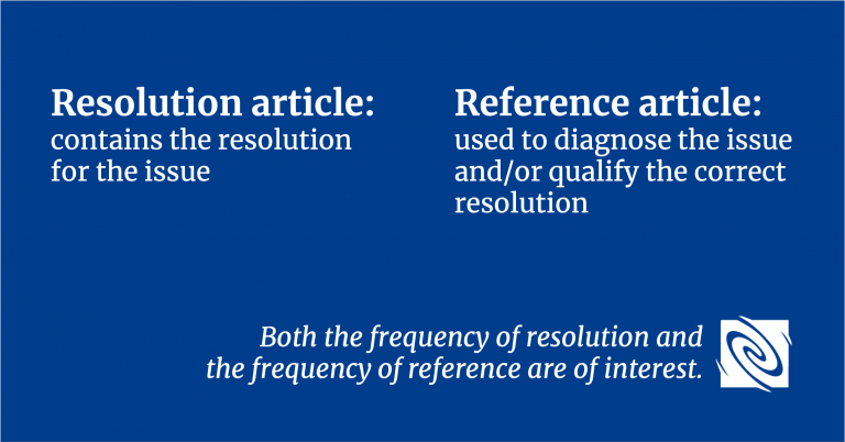 Resolution vs. Reference Articles