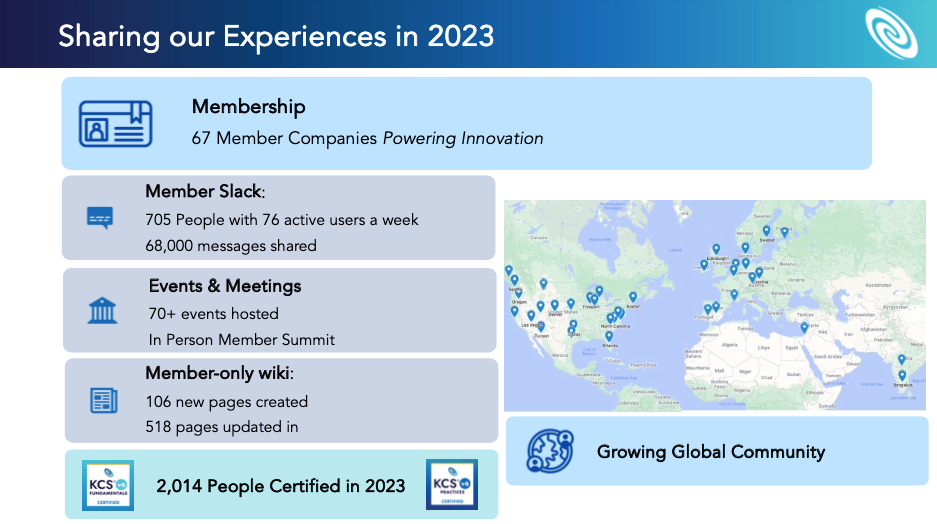 Sharing our experiences in 2023
