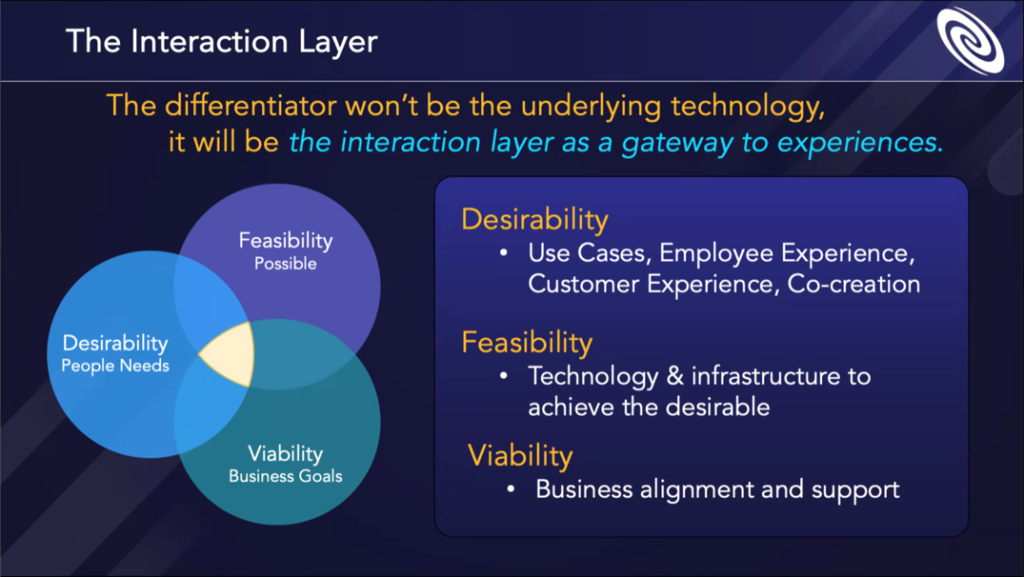 The Interaction Layer will be the differentiator as a gateway to customer and employee experience.
