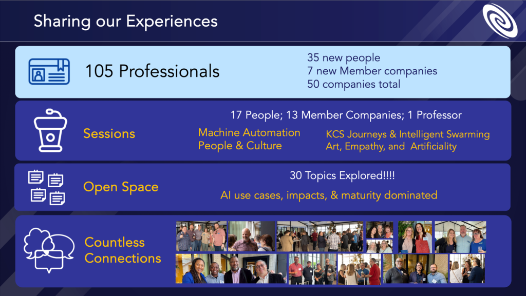 Sharing our experiences: 105 professionals explored more than 30 topics at Member Summit 2024.