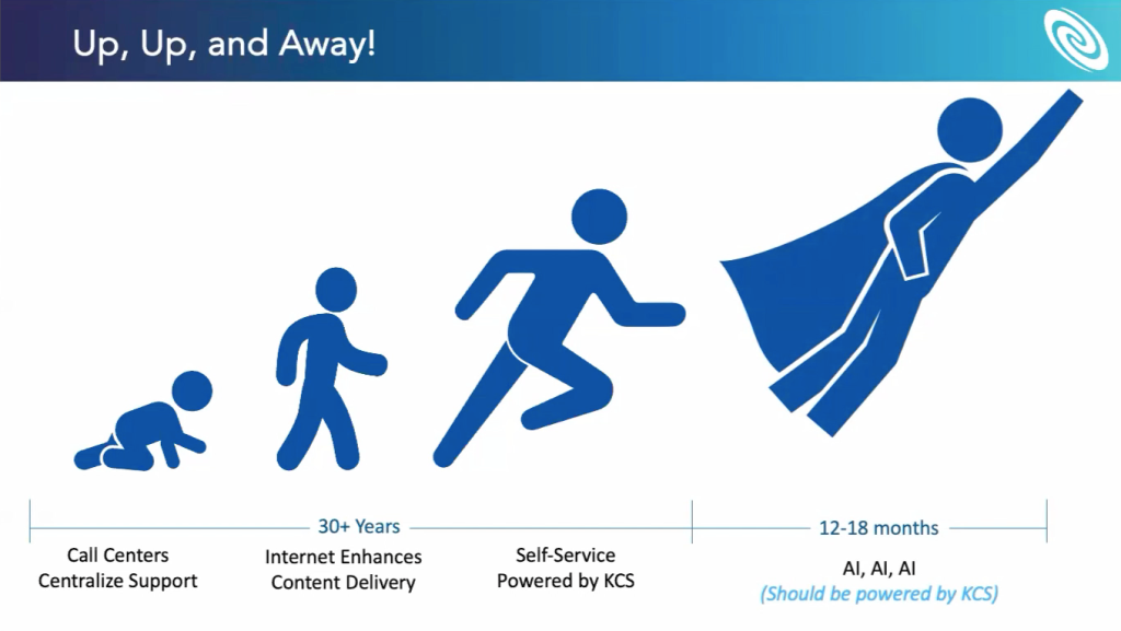 AI accelerating last 12-18 months