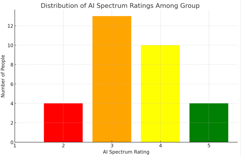 AI- spectrum- answers from attendees