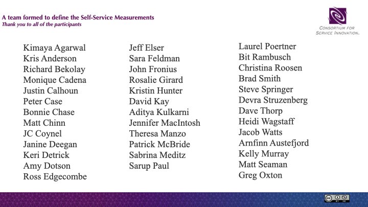 List of many Member individuals who contributed.