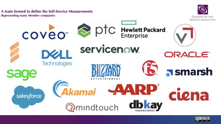 List of many Member companies who contributed.