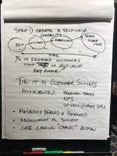 Hand-drawn brainstorming notes - hard to decipher
