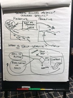 Hand-drawn brainstorming notes - hard to decipher