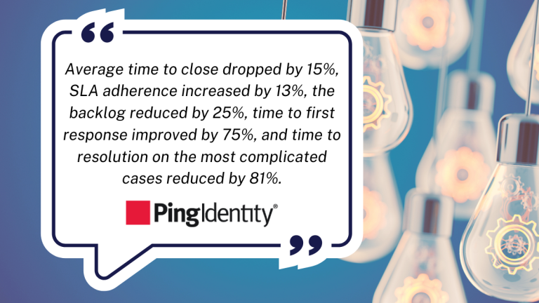 Quote that says: Average time to close dropped by 15%, SLA adherence increased by 13%, the backlog reduced by 25%, time to first response improved by 75%, and time to resolution on the most complicated cases reduced by 81%.