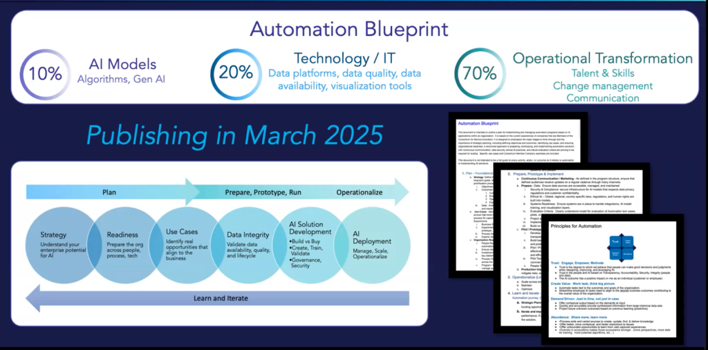 Automation Blueprint publishing March 2025