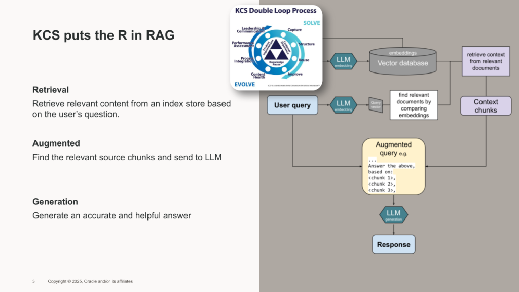 KCS puts the R in RAG