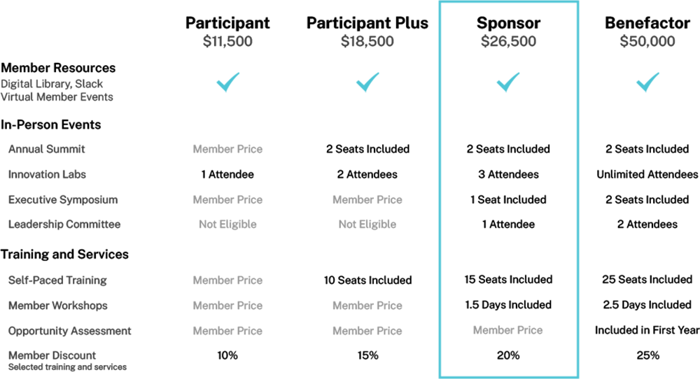Membership levels and benefits