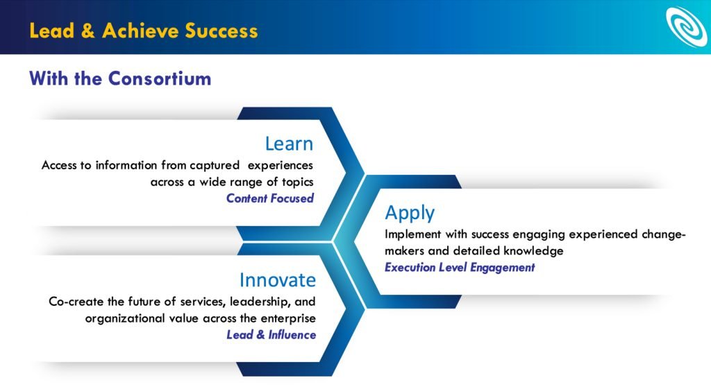 Learn, apply, and innovate with CSI