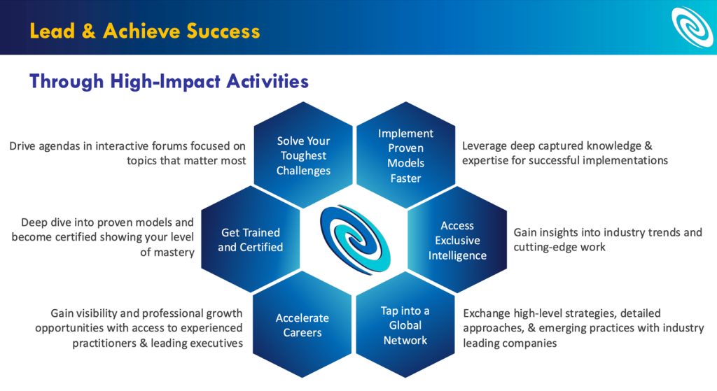 high-impact activities with CSI