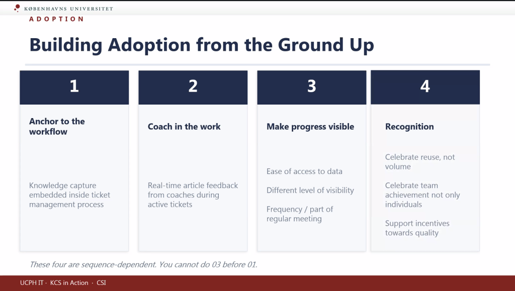 Pillars for building KCS adoption from the ground up