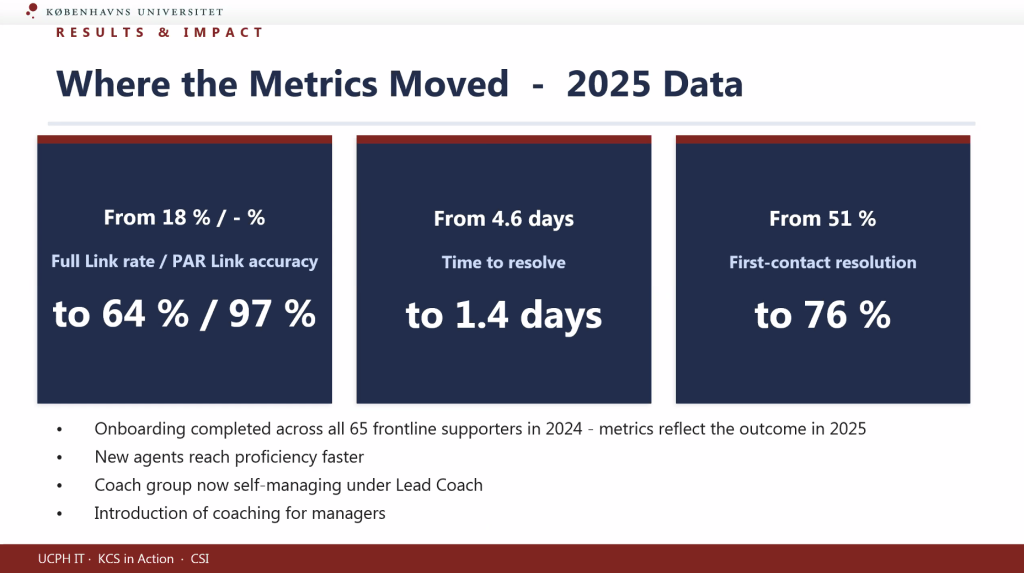 how KCS metrics improved during adoption