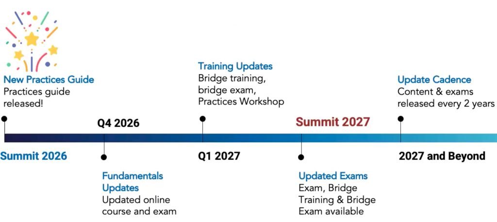 Knowledge-Centered Success training timeline