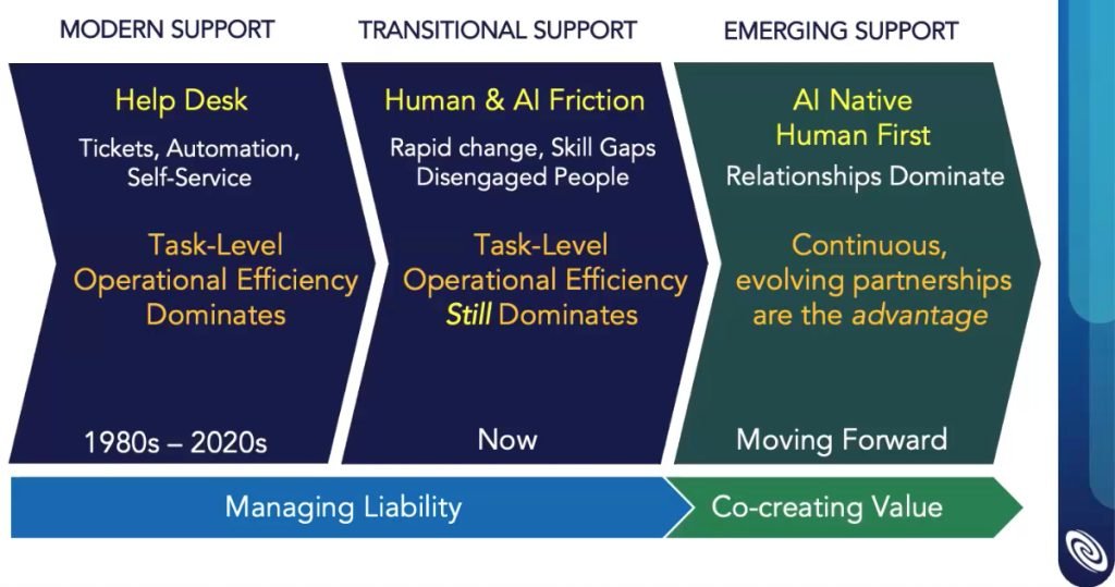 Emerging Support is about co-creating value