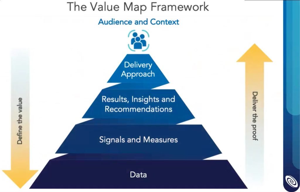 Value Map Framework - Consortium for Service Innovation